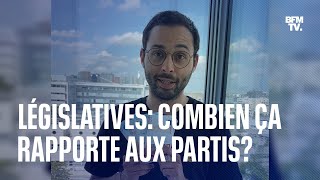 Combien ont touché les partis politiques à l'issue des législatives?