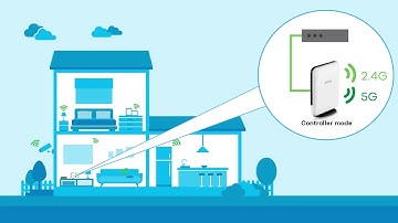 Zyxel  WAP6804 Multy Pro AC2100 Dual Band WiFi Extender System