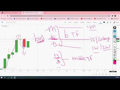 Training in Forex market by Vireshwar Vashishtha on 18 oct 2021