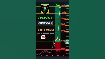 ANKR (ANKR) Technical Analysis - Long-Term Crypto Signal #trading