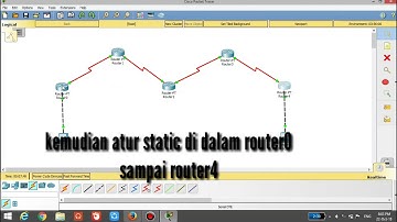 Static Routing With 5 Router