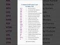 English daily life full forms #english #viral #education #englishgrammar #vocabulary