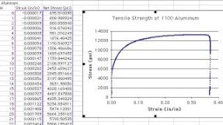 Simplified creation of material science stress-strain graph in microsoft excel