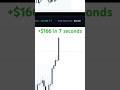 Watch this candle explode (NY Close)