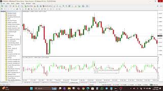 Spot Price Extremes with CHT Value Chart Indicator for MT4 & MT5