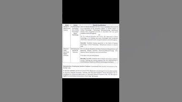 National Forensic Sciences University, Delhi||Faculty Recruitment||Walk-in Interview-22 August 2022