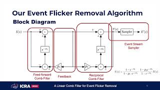 ICRA 2022 Paper - A Linear Comb Filter for Event Flicker Removal