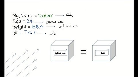 متغیرها در پایتون / variables in python