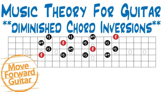 F Major 7th Chords, Drop 3 Voicings Part 2 #guitarlesson #guitarchord