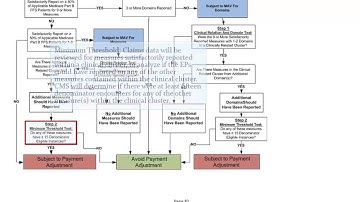 2015 Measure-Applicability Validation (MAV) Training Course