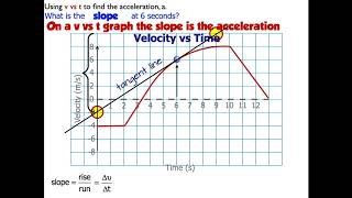 How to calculate acceleration from a velocity vs time graph