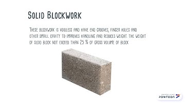 BLOCKWORK IBS SYSTEM