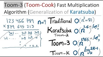 Toom-Cook (Toom3) Algorithm Explained with Examples (Generalization of Karatsuba Algo)