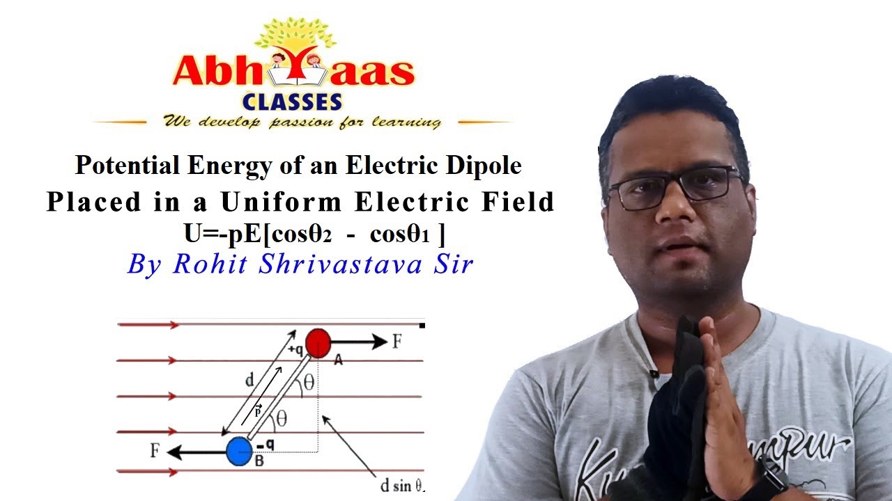 Potential Energy of an Electric Dipole placed in a Uniform Electric ...
