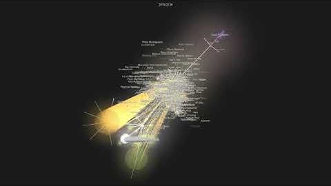 redox-os/rust - git history visualization
