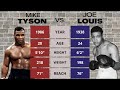 Mike Tyson 1986 vs. Joe Louis 1938 - 100 Years of Heavyweights - Fight Night Champion