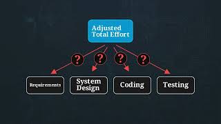2.12 Detailed COCOMO &amp; Comparison of COCOMO Models | Software Engineering Complete Guide