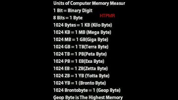Units Of Computer Memory  - HTPMR