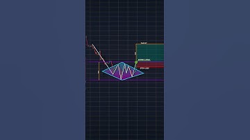 Learn to trade, Link in bio 📚📊 #shorts #crypto #forex #trading #patterns #candlestick
