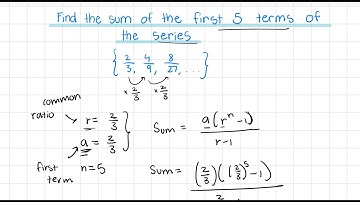 Math Olympiad Question - Geometric Series Edition
