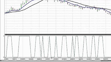 How To Make Money using VantagePoint Trading Software
