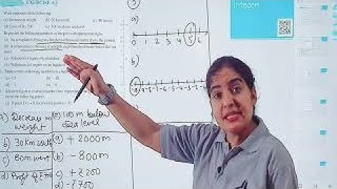 CLASS- 6 / CHAPTER-6  INTEGERS / EXERCISE 6.1 @NCERTOFFICIAL Pure NCERT SOLUTIONS