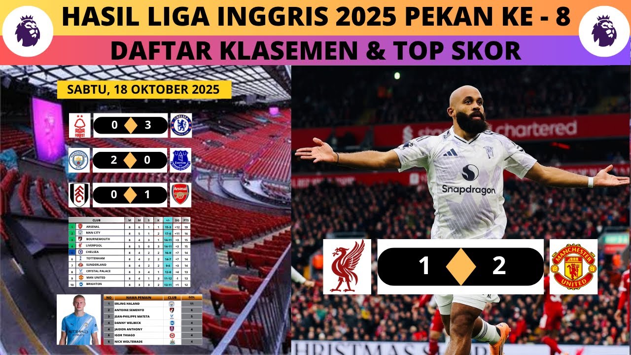 dabet - Cuộc đua khốc liệt trên sân cỏ Premier League