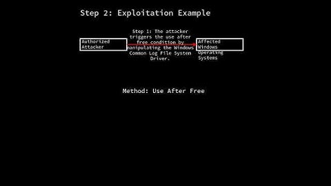 Windows OS: Use after free in Windows Common Log File System Driver (CVE-2025-29824) #shorts