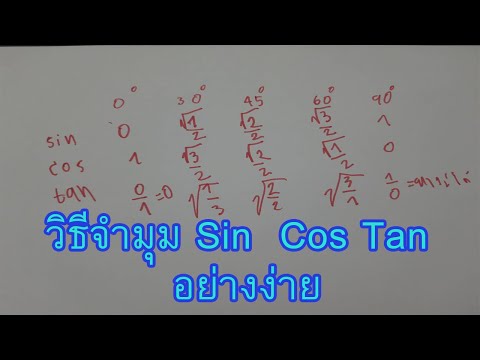 วิธีจำตรีโกณ Sin Cos Tan อย่างง่าย byDraft Indy