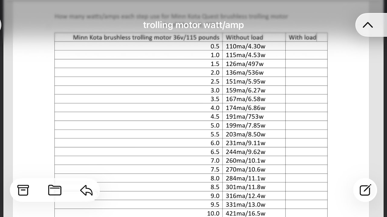 Watts/Amps used by a Minn Kota Quest Brushless trolling motor with (in water) and without load-1 of2