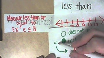 Modeling Inequalities- Introduction