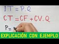 Punto de equilibrio con las funciones de ingresos y costos EJERCICIO RESUELTO