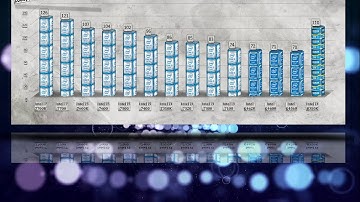 Intel i3 8350K Benchmarks vs i7 7700K | i5 7600K | 7500 | 7400 | i3 7350K | 7320 | 7100 | Pentium