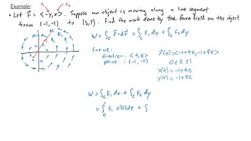 Multivariable Calculus - Computing Work done by a Force Field