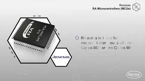 Renesas RA MCU's | Datasheet Preview