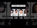 女性芸能人意外な本名集