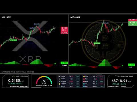 XRP LIVE NEW GENERATION INDICATOR STREAM WITH SIGNALS 5 MINUTE EDUCATION CHART 