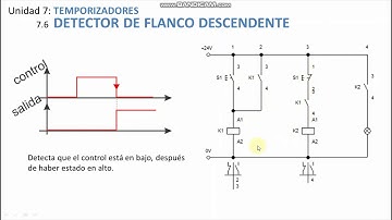 7.6 - Temporizadores - Detector de flanco descendente