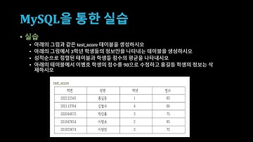 [SWTT] MySQL을 통한 데이터 베이스 생성 및 관리 실습