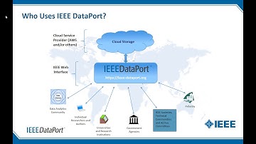 IEEE DataPort Webinar Jan 28 2020 Final