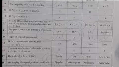 1st year Math fsd board mcqs (group 1) paper 2023