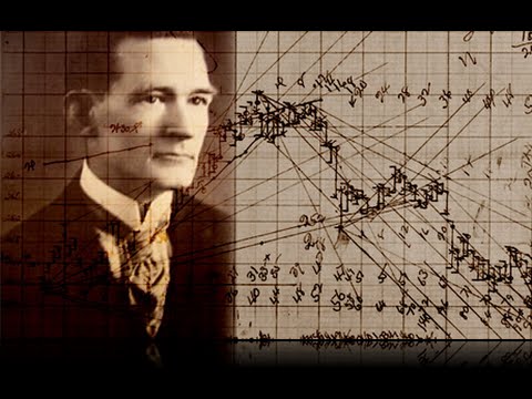 What are Gann Angles?