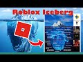 The Roblox Iceberg Explained
