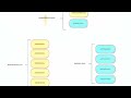 Parrafos en COBOL