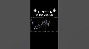【ETH】最高値更新も時間の問題 #イーサリアム