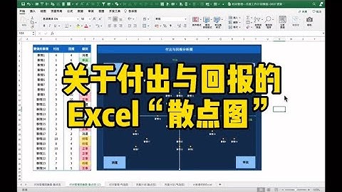 【Excel图表】关于付出与回报的Excel“散点图”绘制技巧