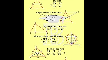 Geometry Theorems