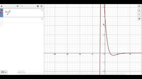 02Curve Sketching Ex2Graph Part6