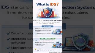 What is IDS? | Intrusion Detection System Explained
