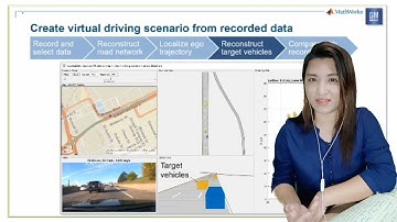 MATLAB in Automated Driving